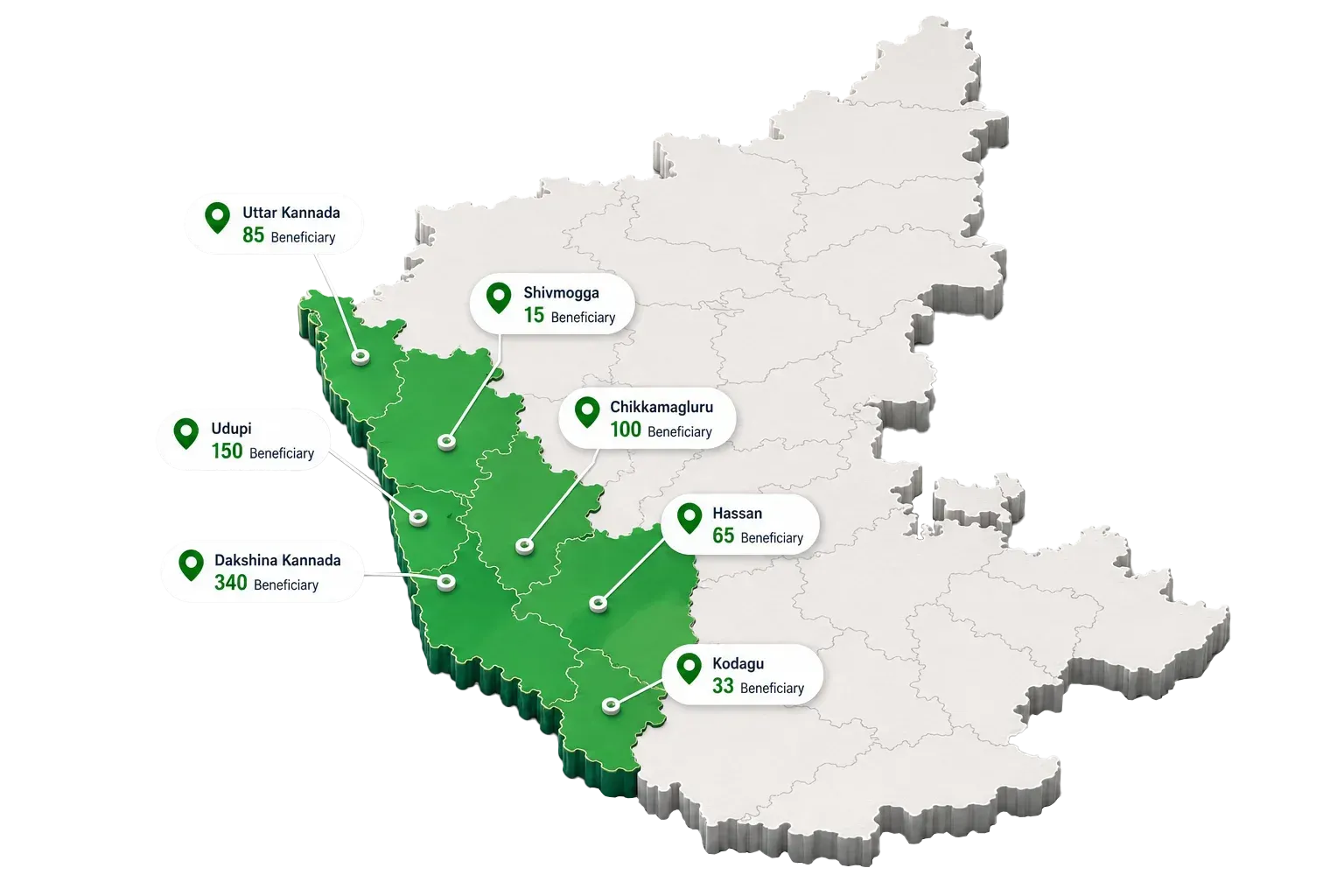 Districts of Karnataka served by Seva Bharathi Kanyady